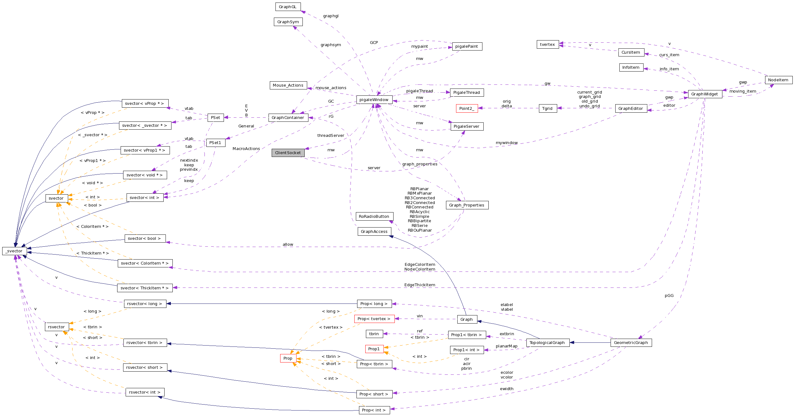 Collaboration graph