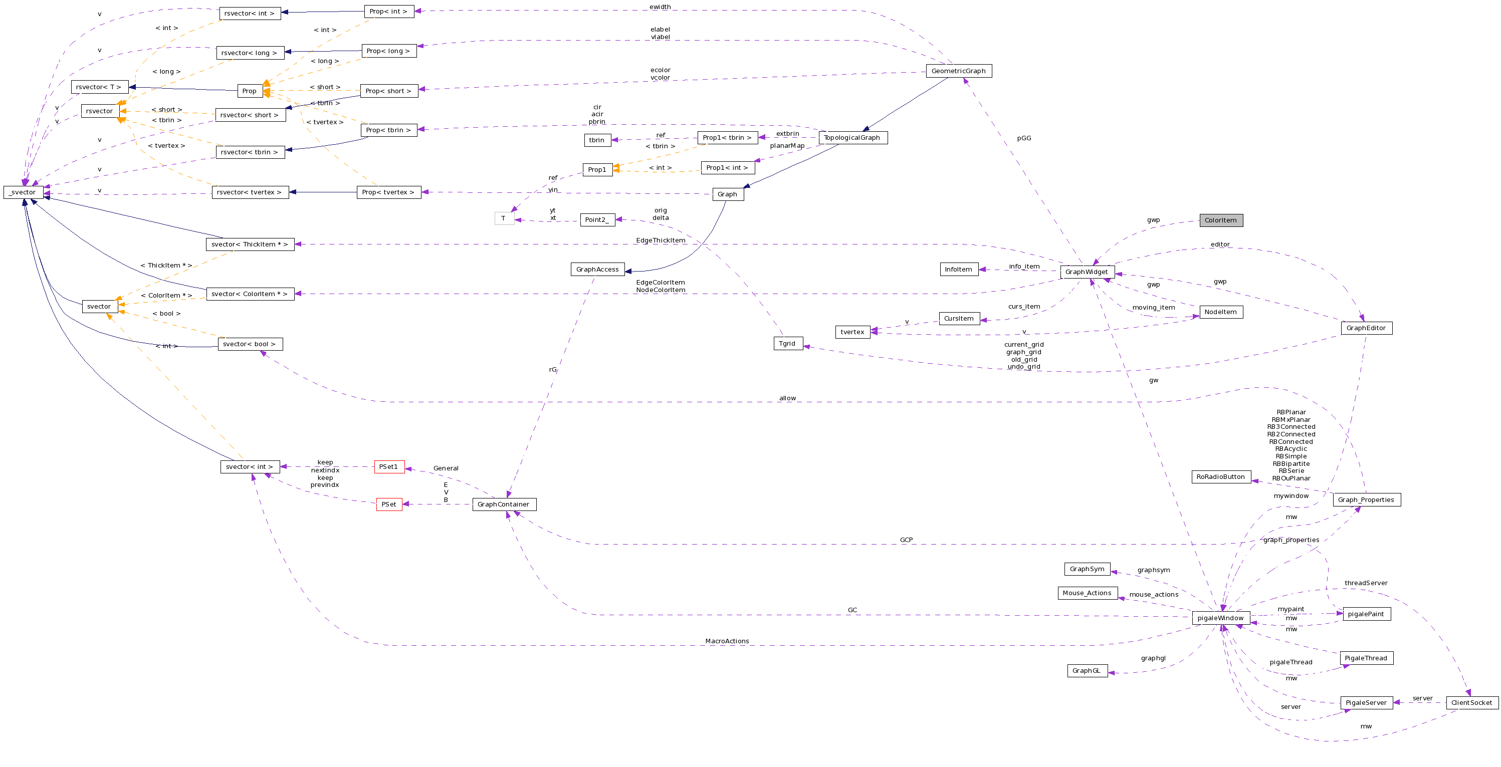 Collaboration graph