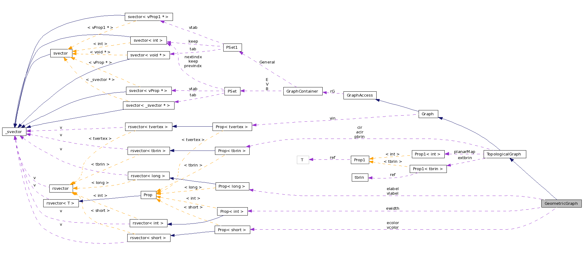 Collaboration graph