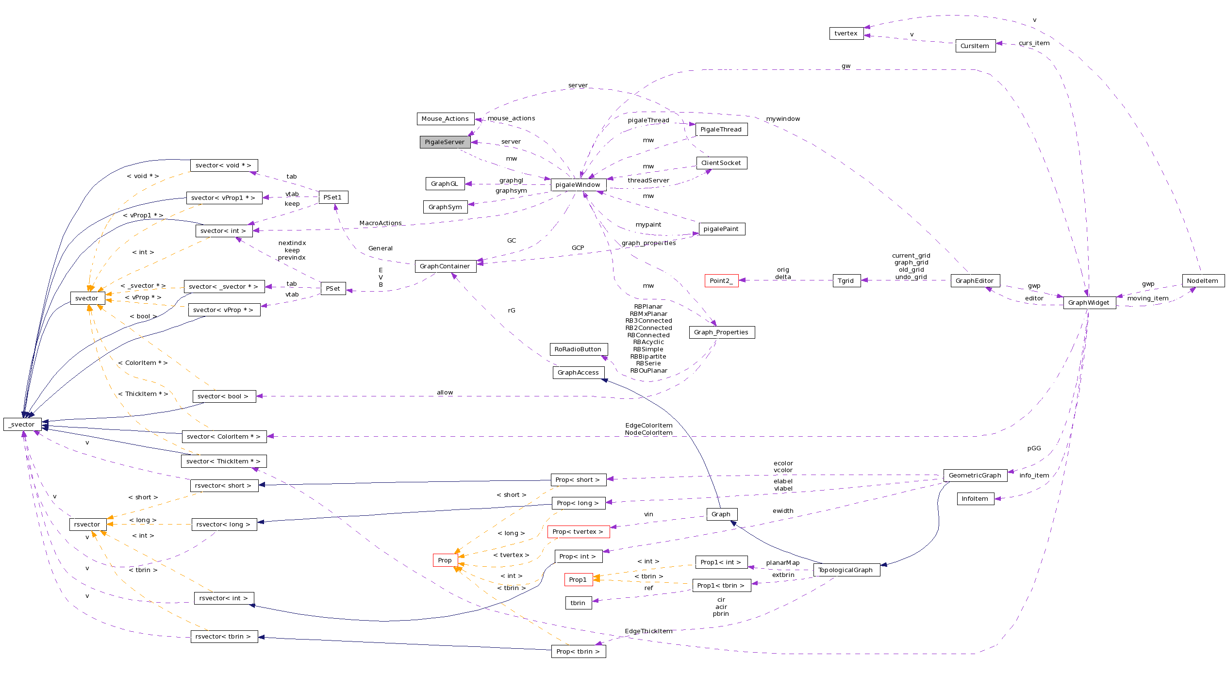 Collaboration graph