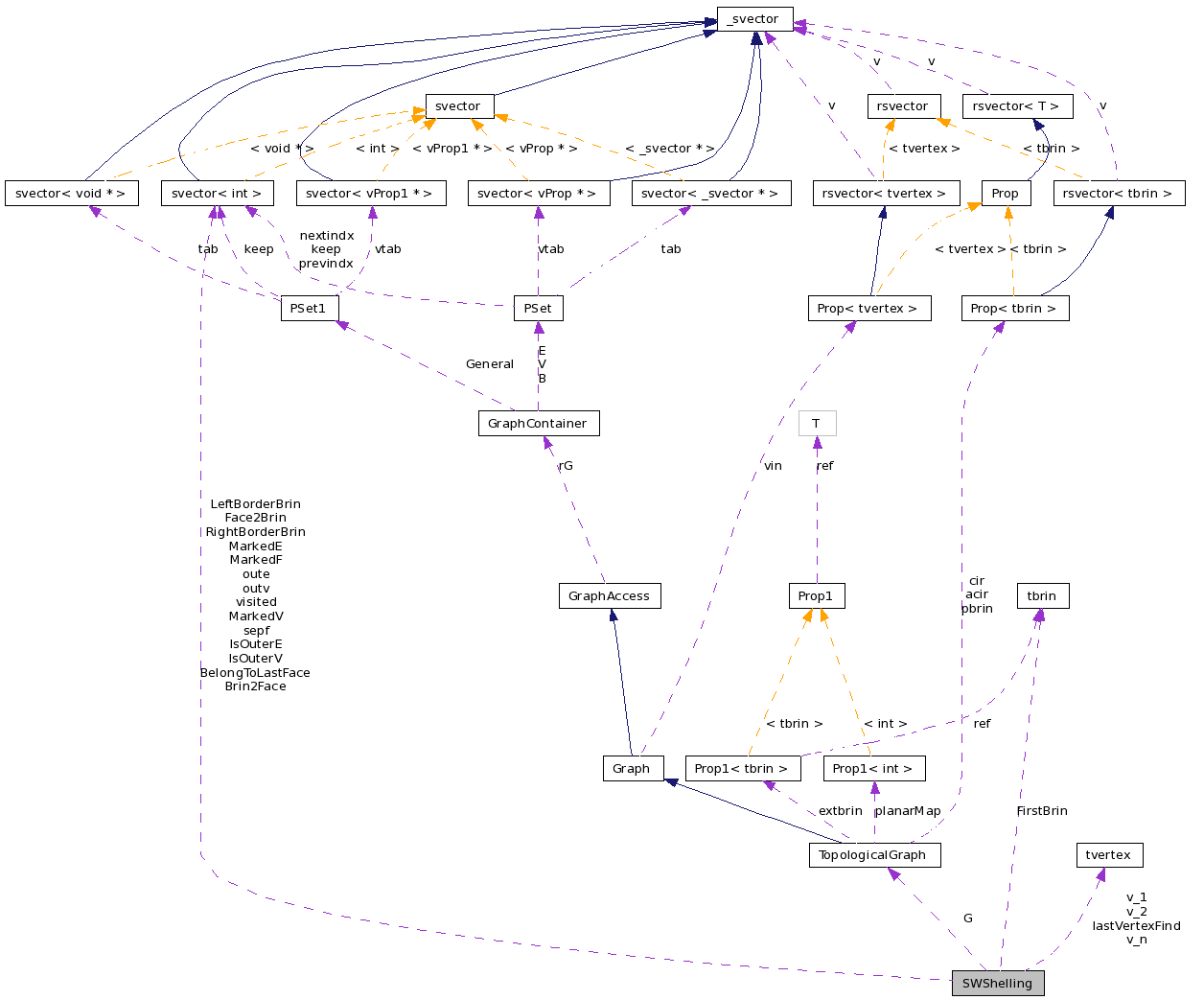 Collaboration graph